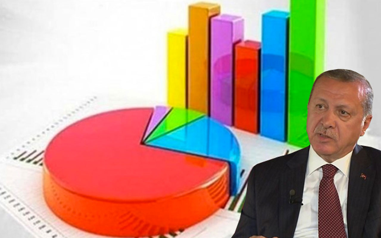 İki anket şirketi açıkladı: 6'lı masaya güven artıyor, 'Erdoğan'a asla oy vermem' diyenler...