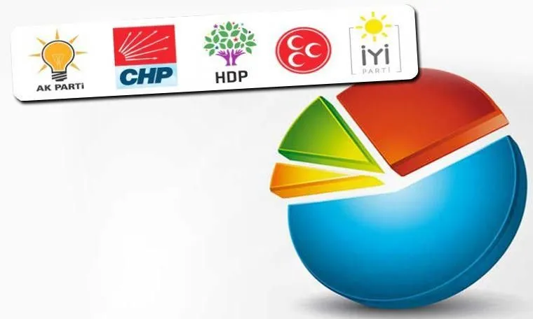 Son anket sonuçları ortaya çıktı: Millet İttifakı farkı açtı