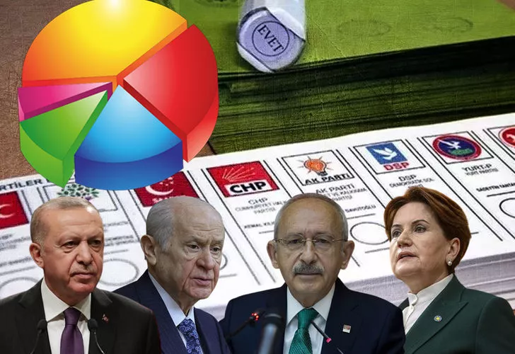 Son anket açıklandı: İşte partilerin oy oranları!