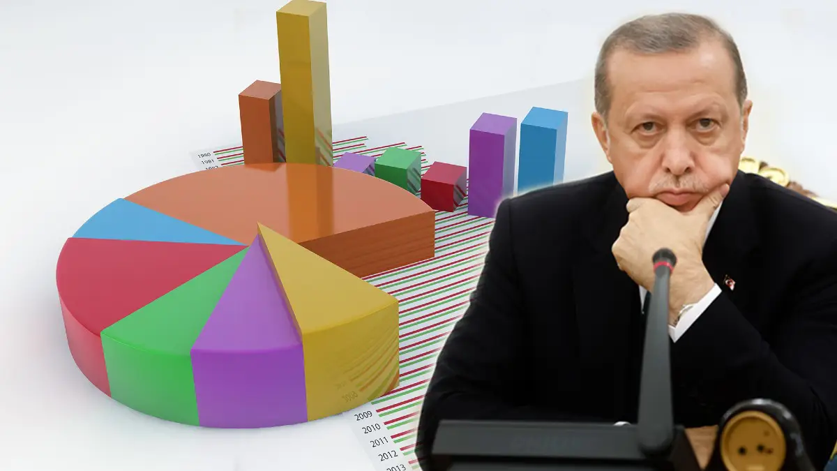 MetroPOLL'den ses getirecek seçim anketi! Erdoğan'a mı yoksa rakibine mi oy verirsiniz?