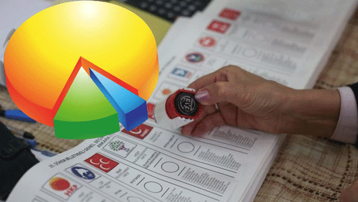 Son anket sonucu ortaya çıktı: O partinin oylarındaki yükseliş dikkat çekti