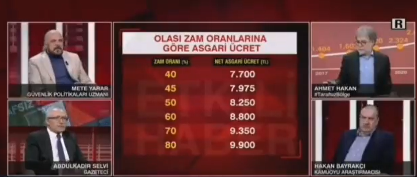 Ahmet Hakan "gereğini yaptı" Özgür Demirtaş'la dalga geçti! Ünlü ekonomistten "asgari ücret" yanıtı geldi...