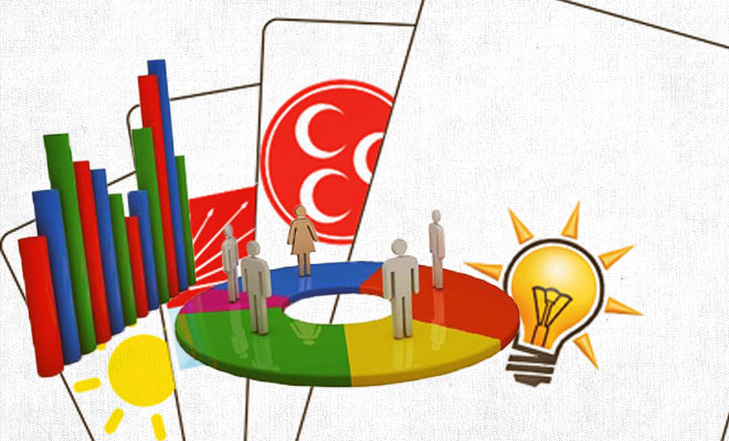 2 ilin anket sonuçları ortaya çıktı! Cumhur İttifakı çöküyor