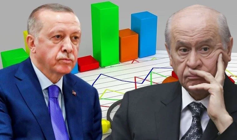 Son seçim anketi açıklandı: Cumhur İttifakı başkent Ankara'da oy kaybediyor