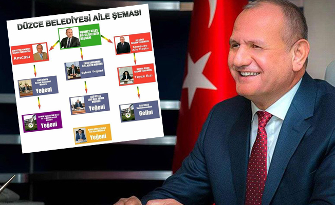 AKP, Düzce Aile Belediyesi Başkanı'nı 'tezek' ile mi affedecek?