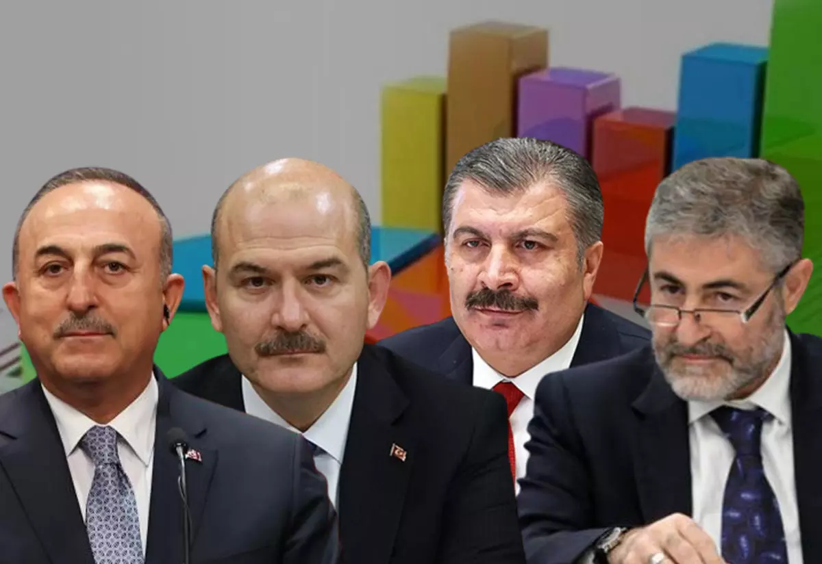 Son 5 yılın en başarılı bakanı kim anketinde çarpıcı sonuçlar