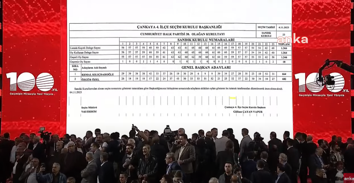 İşte Özgür Özel ve Kemal Kılıçdaroğlu'nun sandık sandık aldığı oylar