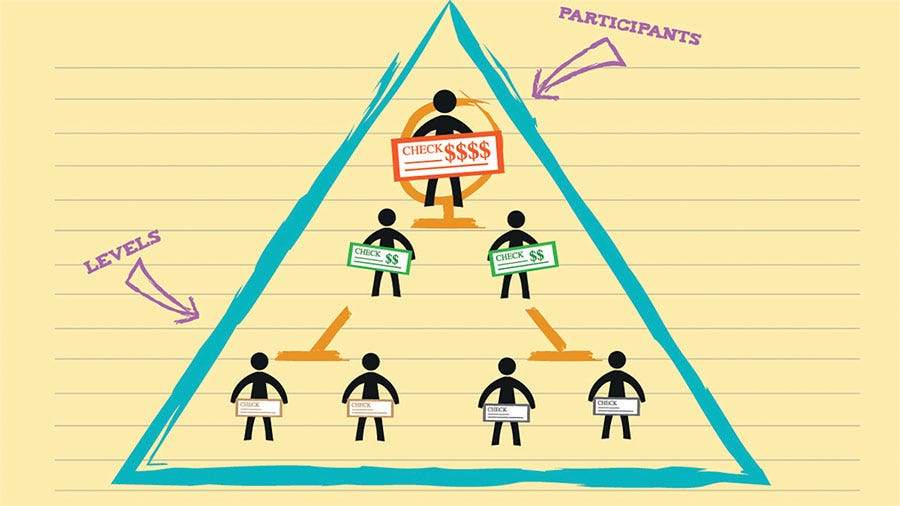 Ponzi nedir? Ponzi sistemi nasıl çalışır?