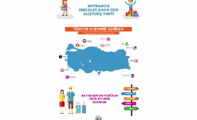 Hopi'den Türkiye'nin alışveriş haritası!