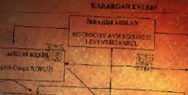 Ergenekon kumpasına ilk operasyon başladı