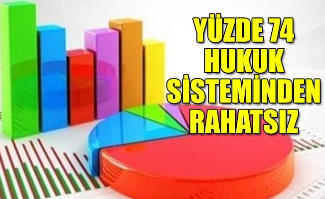 CHP'li Tekin, 'Adalet Yürüyüşü' anketini açıkladı
