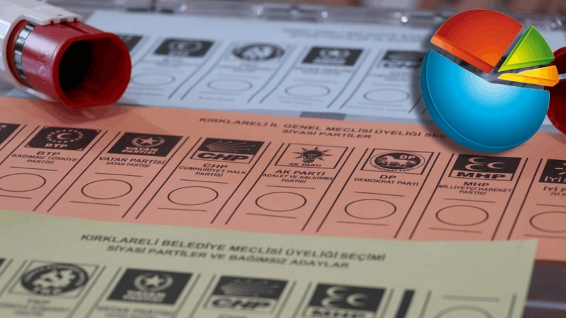 ORC Araştırma Ege’nin üç büyükşehrinde nabız tuttu! AKP'nin kalesinden çıkan sonuç şaşırttı