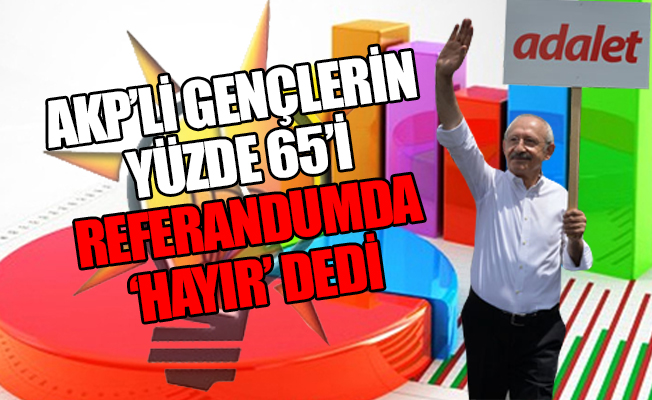 'AKP'liler de 'adalete' güvenmiyor'