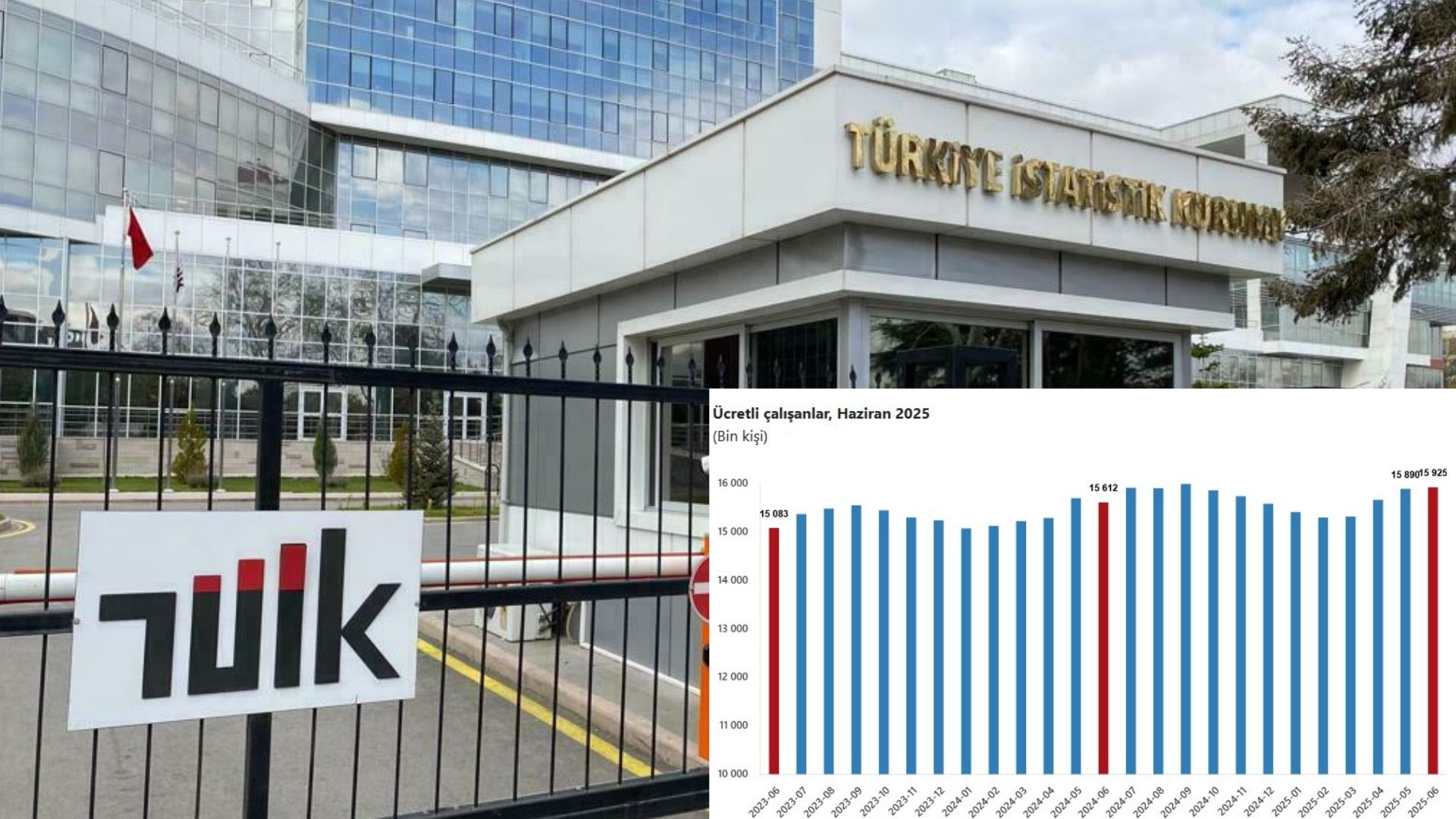 TÜİK Açıkladı! Ücretli çalışan sayısı...