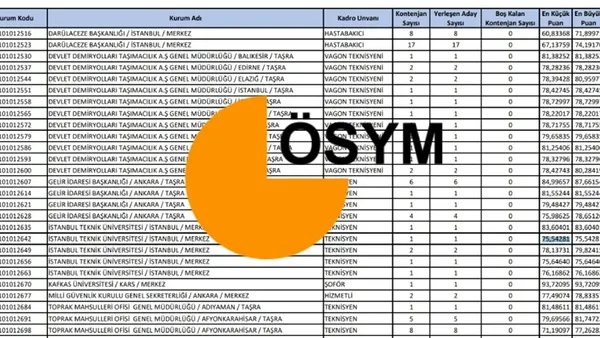 KPSS 2025/2 Merkezi Atama Tercihleri Başladı: Adaylar Dikkat, Son Gün Yaklaşıyor