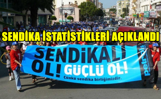 Kayıtlı işçi sayısı arttı, sendikalı işçi oranı azaldı