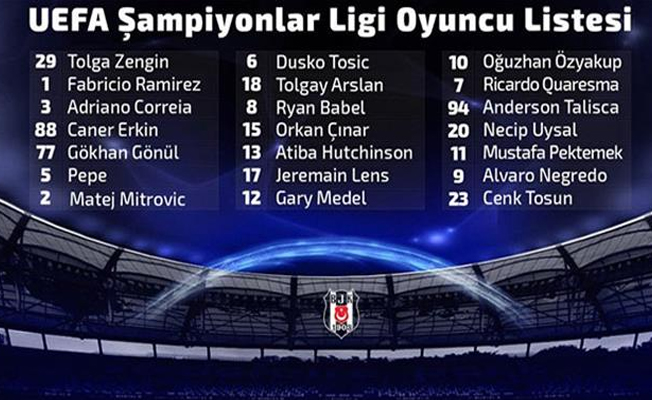 Beşiktaş'ın Şampiyonlar Ligi kadrosu belli oldu