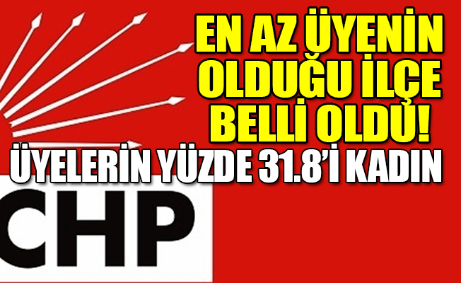 İşte CHP'nin üye sayısı!