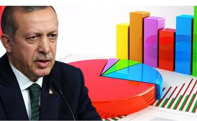 Anket sonuçları Saray’ın canını sıkıyor: İstifalar da oranları yükseltemedi