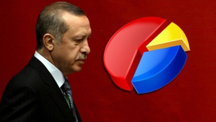 ‘Erdoğan, kaybedeceğini anlarsa seçimi erteleyebilir’