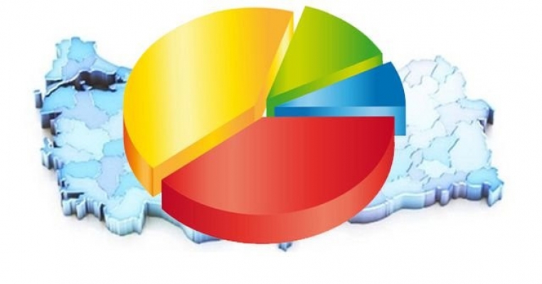 Yeni seçim anketi: AKP yüzde 38.51, MHP baraj altında