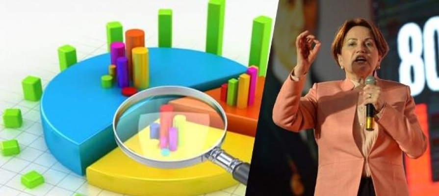 Akşener etkisi: GENAR anketine göre hangi parti oylarını ne kadar korudu?
