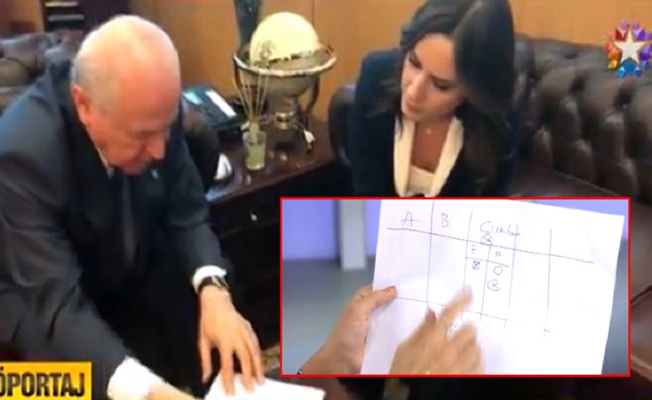 Bahçeli, 'seçim ittifakı' formülünü çizerek anlattı