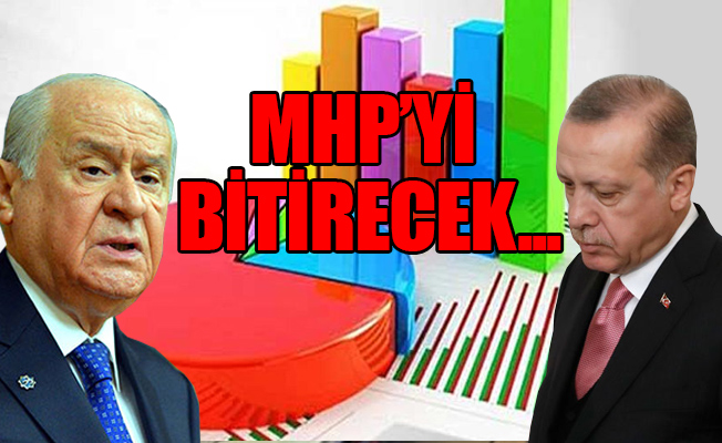 Erdoğan'a anket şoku! AKP ve MHP, yüzde 50+1'i bulamıyor