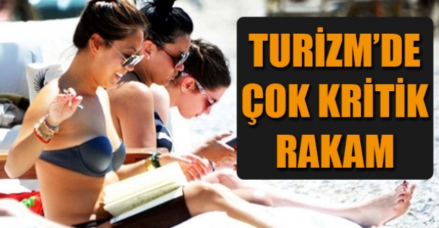 Turizmde çok kritik rakam açıklandı