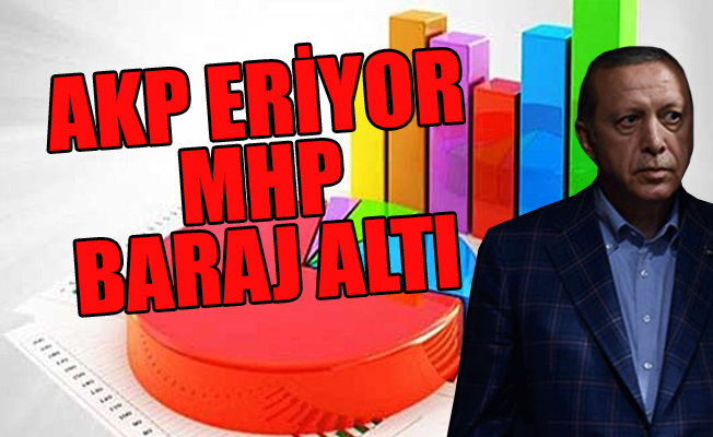 Erdoğan'ın anketçisinden flaş açıklama: AKP geriliyor, MHP baraj altı