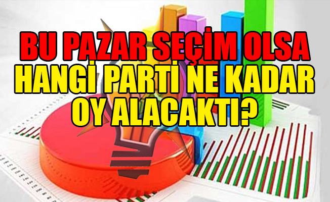 Son seçim anketi açıklandı! MHP'nin oyu yüzde 5.7