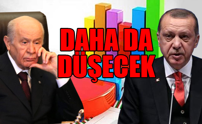 AKP ve MHP'ye anket şoku! AKP yüzde 38, MHP yüzde 5