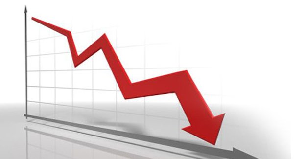 Ekonomik güven endeksi 4 yılın en düşük seviyesinde