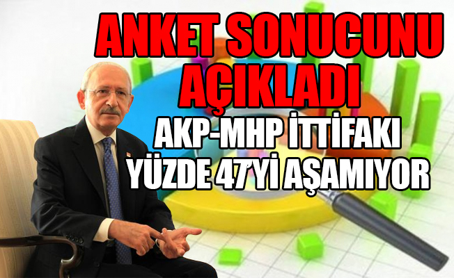 Kılıçdaroğlu AKP - MHP ittifakının oy oranını açıkladı: “Erdoğan’ı indireceğiz” dedi