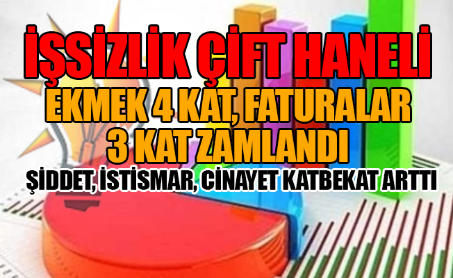 AKP'nin '16 yıllık yıkım tablosu' raporu