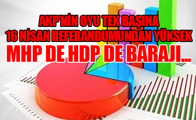 Abdülkadir Selvi'den çarpıcı anket sonuçları