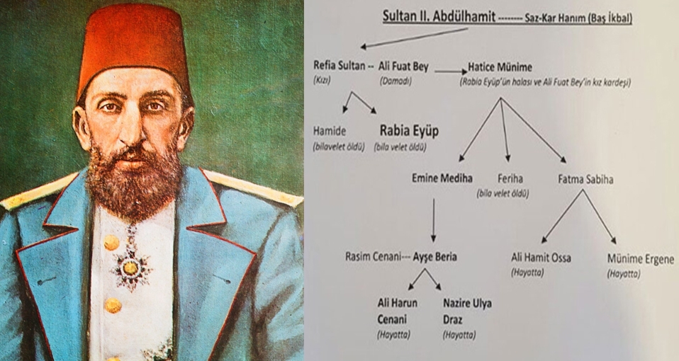 Abdülhamit'in mirası ABD'ye uzandı