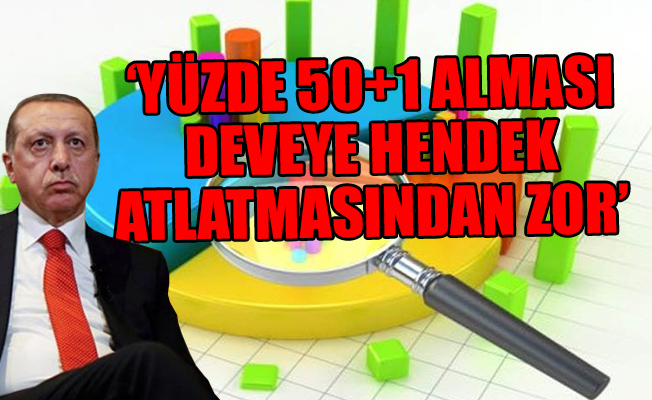 Bomba anket... İşte Erdoğan'ın oy oranı