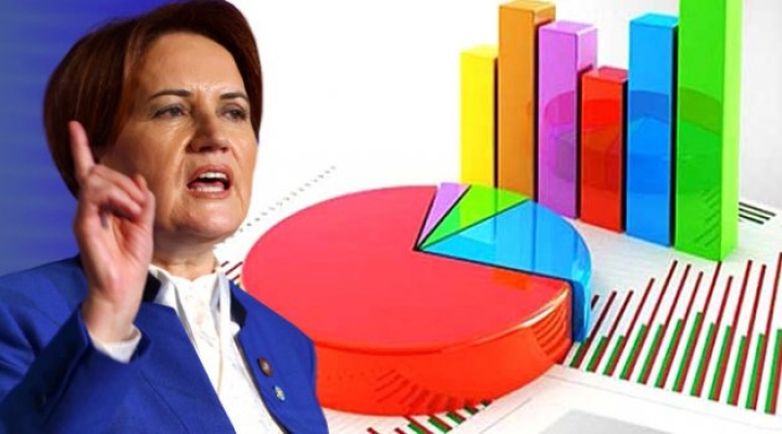 İYİ Parti oy oranını açıkladı, AKP için yüzde verdi