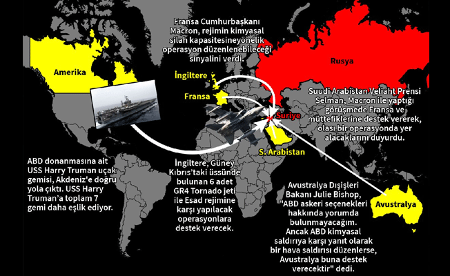 Dünya gözünü Suriye'ye dikti