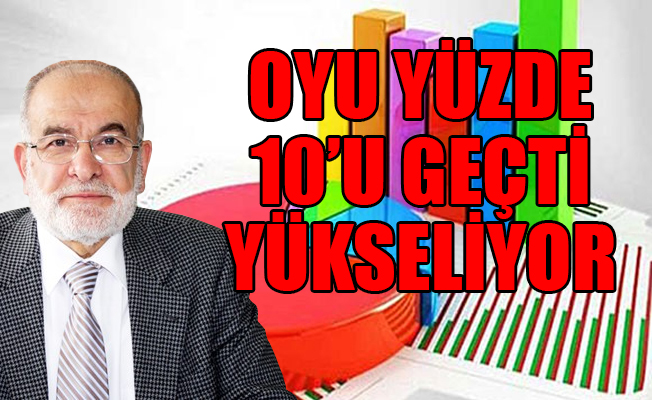 Anketlerde Saadet Partisi ve Temel Karamollaoğlu'nun oy oranı...