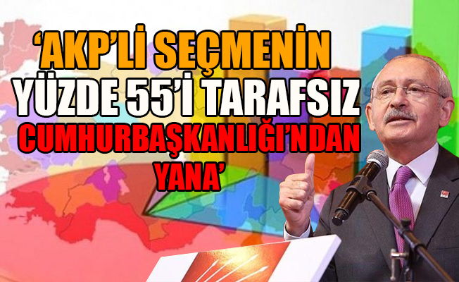 Kılıçdaroğlu'ndan anket açıklaması