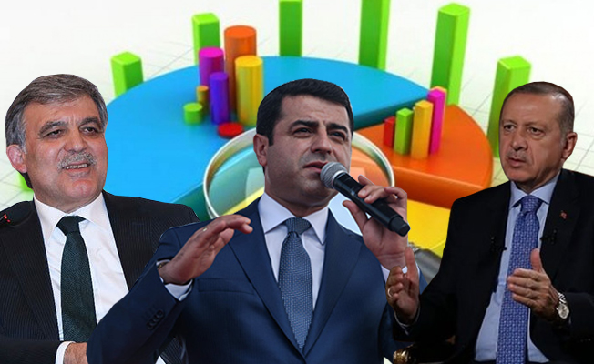 Ezber bozan anket açıklaması