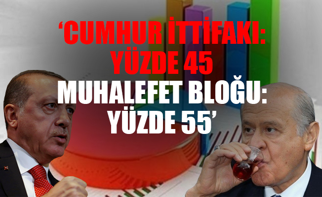 Erdoğan'a Bahçeli ve MHP şoku! AKP'nin oyu yüzde 30'un altına düşebilir