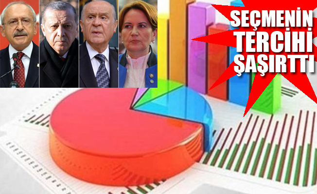 Bu pazar seçim olsa kim kazanır?
