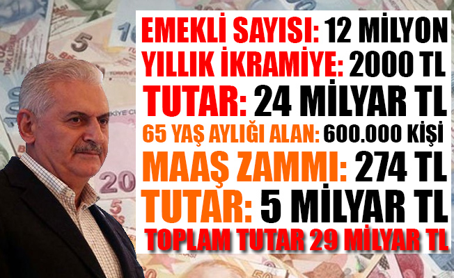 Başbakan Yıldırım 29 milyar TL’nin kaynağını açıkladı