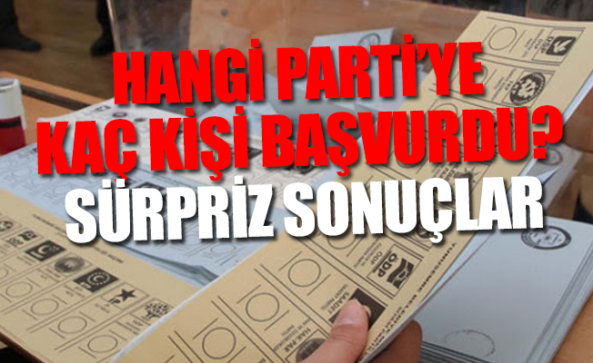 Milletvekilliği aday adaylığı süreci sona erdi