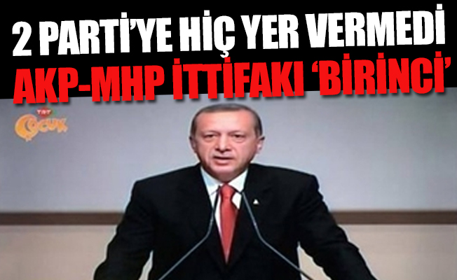 İşte 'tarafsız' TRT'nin muhalefete ayırdığı süre...