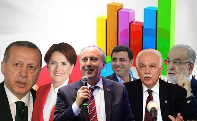 Son anketlerde kararsızların oranı