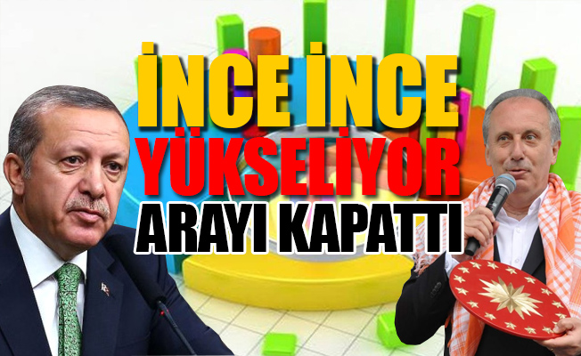 24 Haziran Seçimleri için yapılan son ankette sürpriz sonuçlar...